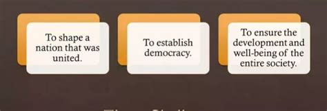 Image result for Class 12 Nation Building