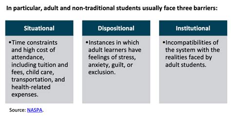Marketing HyFlex Courses: 7 Strategies To Engage Non-Traditional Students