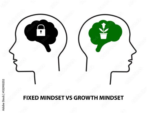 Mindset Types 的图像结果