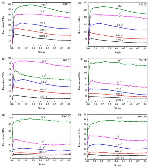 A Novel Computational Method of Processing Map for Ti-6Al-4V Alloy and ...