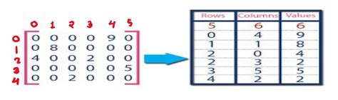 Unit 1 | Data Structure Notes | AKTU Notes ~ AKTU POINT