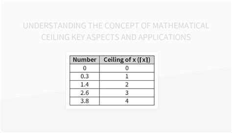 Image result for Calculation of Math Problems Using Excel