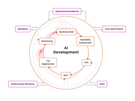 Golden Dataset 的图像结果