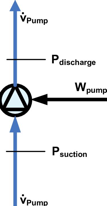 Image result for Pumping Fluids Diagram