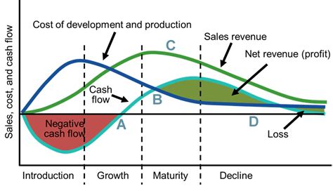 Image result for Technology Steps