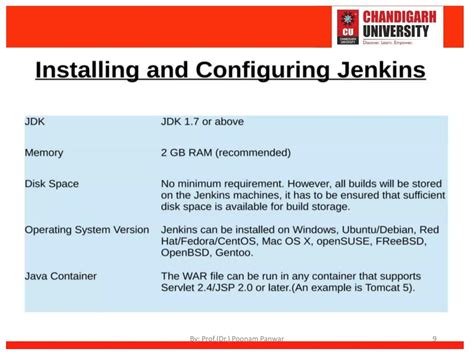 Image result for Jenkins DevOps Tutorial
