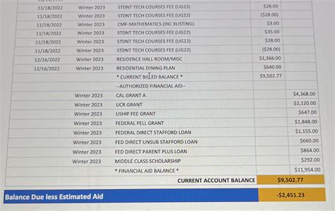Financial Aid : r/ucr