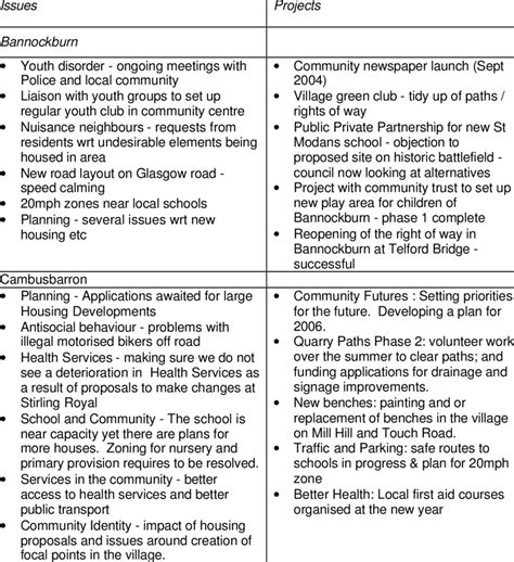 Image result for Examples of Current Issues