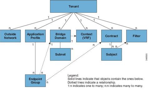 ACI Logic Model 的图像结果