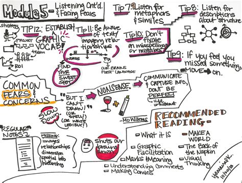 +Visual Note Taking 的图像结果