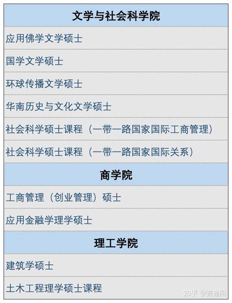 香港珠海学院2024年秋季硕士开放申请，中文授课无需语言专业汇总 - 哔哩哔哩