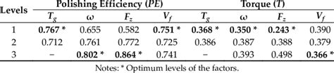 Image result for Cell Mean Example On Table