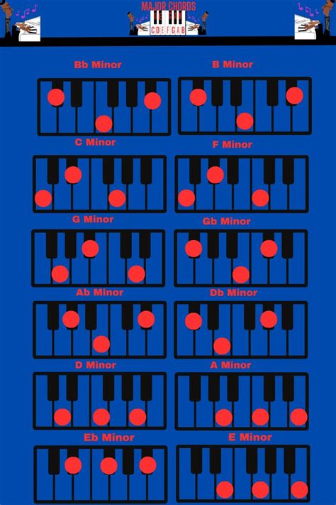 Image result for Minor Key Notes