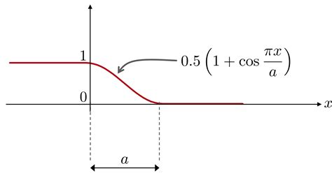 truncation 的图像结果
