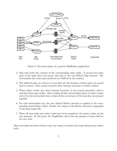 Explain MapReduce Technique in Cloud Computing Notes.pdf 的图像结果