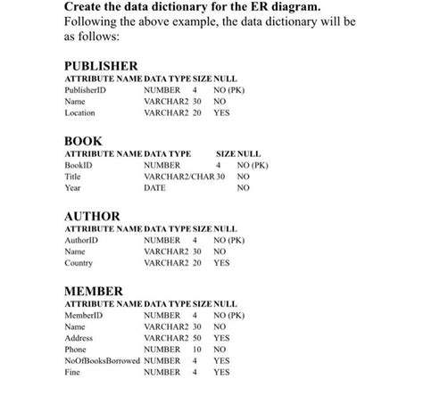 Image result for How to Create Data Dictionary