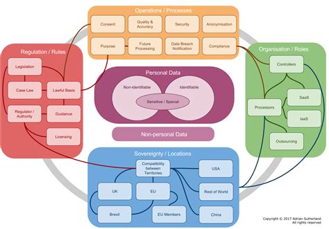 Image result for Cloud Architecture Data Protection