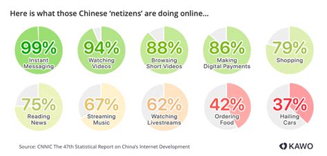 Using Internet in China 的图像结果
