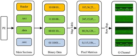 Image result for RGB Image Processing