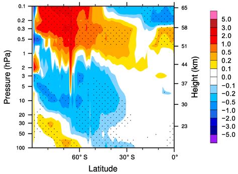 Improved Simulation of the Antarctic Stratospheric Final Warming by ...