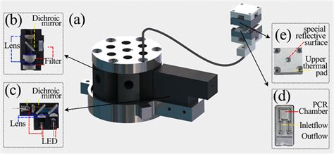 Image result for Optical Module Test