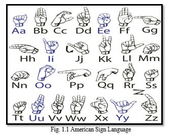 Image result for Sign Language Conversion