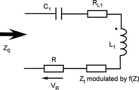 Inductive Coupling 的图像结果