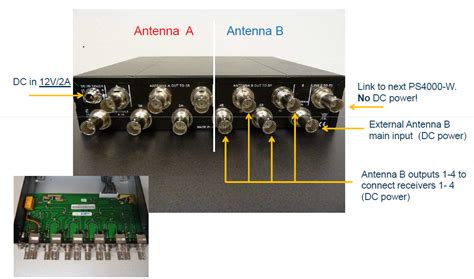 Image result for Multi Channel System