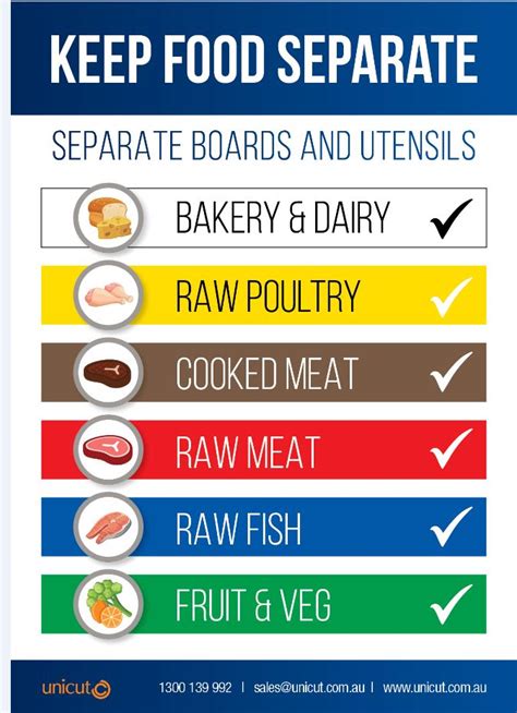 Image result for HACCP Color Coding Chopping Board Poster