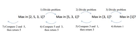 Image result for Recursion Vs Iteration Java