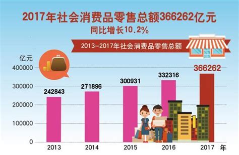 2020各省经济人均排行_中国34个省未来发展趋势深度分析_排行榜