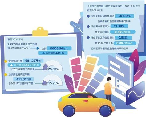2021年中国汽车金融行业市场竞争格局及发展趋势分析 汽融公司占据市场半壁江山_行业研究报告 - 钱柜网