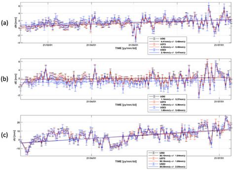 Applicability of Cost-Effective GNSS Sensors for Crustal Deformation ...