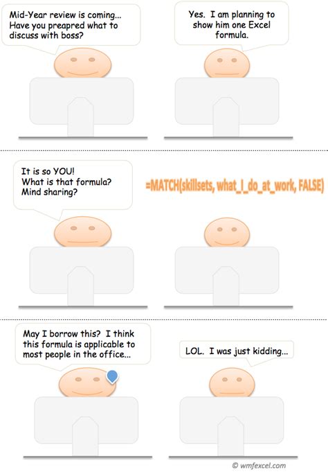 Image result for Excel Humor Absolute Reference