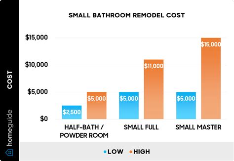 Average Cost To Remodel Bathroom With Shower