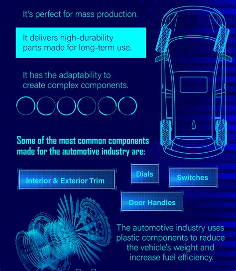 Plastic Additive Car Application 的图像结果