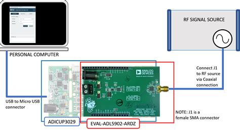 EVAL-ADL5902-ARDZ [Analog Devices Wiki]