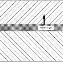 Image result for Building Ann Model On MATLAB for Pyrolysis Kinetics