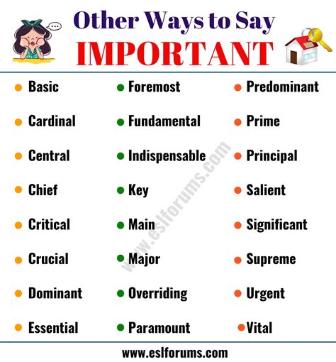 IMPORTANT Synonym: List of 24 Synonyms for Important with Examples ...