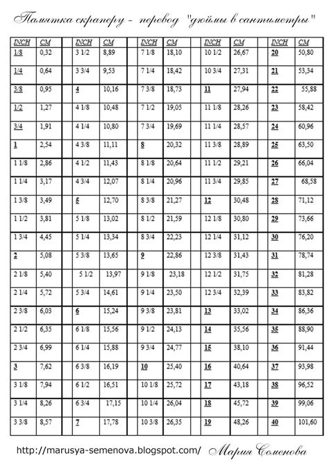 Перевести дюймы в сантиметры (inches, инчи в см и мм): формула, таблицы ...