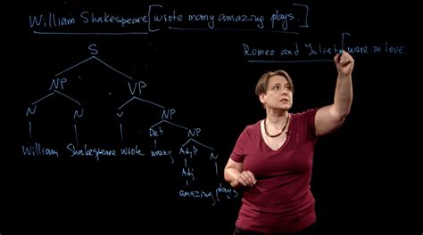 Syntactic Tree 的图像结果