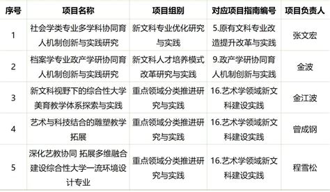 上海大学属于什么档次的大学？厉害吗？附全国认可度 – 兜在学