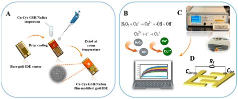 Chiral-Dependent Redox Capacitive Biosensor Using Cu-Cys-GSH ...