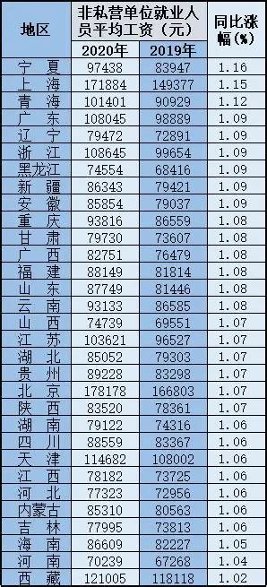 2024江苏省考报名大数据丨镇江平均竞争比27:1，最热职位250:1 - 知乎