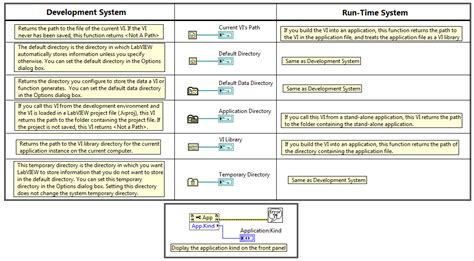 Image result for LabVIEW File Path Control