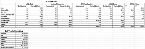 Thoughts on Amex Gold/Chase Trifecta Combo vs Capital One Venture X ...