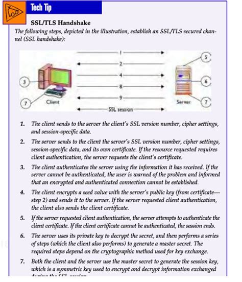 Hypertext Transfer Protocol Over Secure Socket Layer 的图像结果