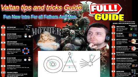 Image result for Valavan Tutorial