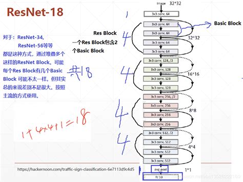 ResNet-18 Architecture. | Download Table