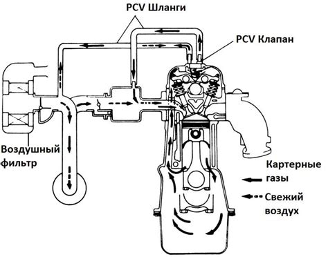 PCV Valve Engineering Explained 的图像结果